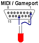Quick gameport MIDI out test